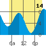 Tyndall Glacier tide chart for Sunday, May 14, 2023