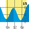 Tyndall Glacier tide chart for Monday, May 15, 2023