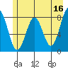 Tyndall Glacier tide chart for Tuesday, May 16, 2023