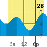 Tyndall Glacier tide chart for Sunday, May 28, 2023