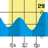 Tyndall Glacier tide chart for Monday, May 29, 2023