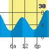 Tyndall Glacier tide chart for Tuesday, May 30, 2023
