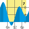 Tyndall Glacier tide chart for Sunday, May 7, 2023