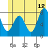 Tyndall Glacier tide chart for Monday, June 12, 2023