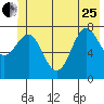 Tyndall Glacier tide chart for Sunday, June 25, 2023