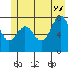 Tyndall Glacier tide chart for Tuesday, June 27, 2023