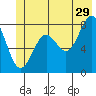 Tyndall Glacier tide chart for Thursday, June 29, 2023