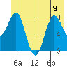 Tyndall Glacier tide chart for Friday, June 9, 2023