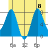 Tyndall Glacier tide chart for Saturday, July 8, 2023