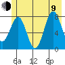 Tyndall Glacier tide chart for Sunday, July 9, 2023