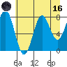 Tyndall Glacier tide chart for Wednesday, August 16, 2023