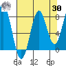 Tyndall Glacier tide chart for Wednesday, August 30, 2023