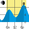 Tyndall Glacier tide chart for Tuesday, August 8, 2023