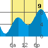 Tyndall Glacier tide chart for Wednesday, August 9, 2023