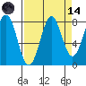 Tyndall Glacier tide chart for Thursday, September 14, 2023