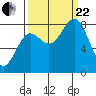 Tyndall Glacier tide chart for Friday, September 22, 2023