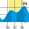 Tyndall Glacier tide chart for Saturday, September 23, 2023