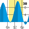 Tyndall Glacier tide chart for Saturday, September 30, 2023
