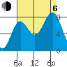 Tyndall Glacier tide chart for Wednesday, September 6, 2023