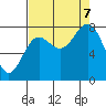 Tyndall Glacier tide chart for Thursday, September 7, 2023