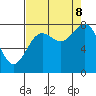 Tyndall Glacier tide chart for Friday, September 8, 2023