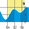 Tyndall Glacier tide chart for Saturday, September 9, 2023