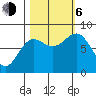 Tyndall Glacier tide chart for Friday, October 6, 2023
