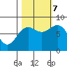 Tyndall Glacier tide chart for Saturday, October 7, 2023