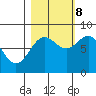 Tyndall Glacier tide chart for Sunday, October 8, 2023