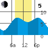 Tyndall Glacier tide chart for Sunday, November 5, 2023