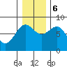Tyndall Glacier tide chart for Monday, November 6, 2023
