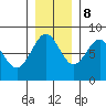 Tyndall Glacier tide chart for Wednesday, November 8, 2023