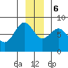 Tyndall Glacier tide chart for Wednesday, December 6, 2023