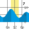 Tyndall Glacier tide chart for Thursday, December 7, 2023