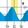 Tyndall Glacier tide chart for Saturday, December 9, 2023