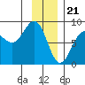 Tyndall Glacier tide chart for Sunday, January 21, 2024