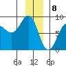 Tyndall Glacier tide chart for Monday, January 8, 2024