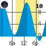 Tyndall Glacier tide chart for Sunday, March 10, 2024