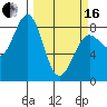 Tyndall Glacier tide chart for Saturday, March 16, 2024