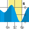 Tyndall Glacier tide chart for Wednesday, March 6, 2024