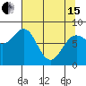 Tyndall Glacier tide chart for Monday, April 15, 2024
