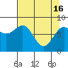 Tyndall Glacier tide chart for Tuesday, April 16, 2024
