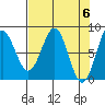 Tyndall Glacier tide chart for Saturday, April 6, 2024