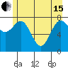 Tyndall Glacier tide chart for Wednesday, May 15, 2024