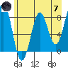 Tyndall Glacier tide chart for Tuesday, May 7, 2024