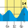 Tyndall Glacier tide chart for Friday, June 14, 2024