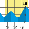 Tyndall Glacier tide chart for Saturday, June 15, 2024