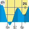 Tyndall Glacier tide chart for Friday, June 21, 2024