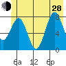 Tyndall Glacier tide chart for Friday, June 28, 2024