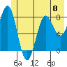 Tyndall Glacier tide chart for Saturday, June 8, 2024